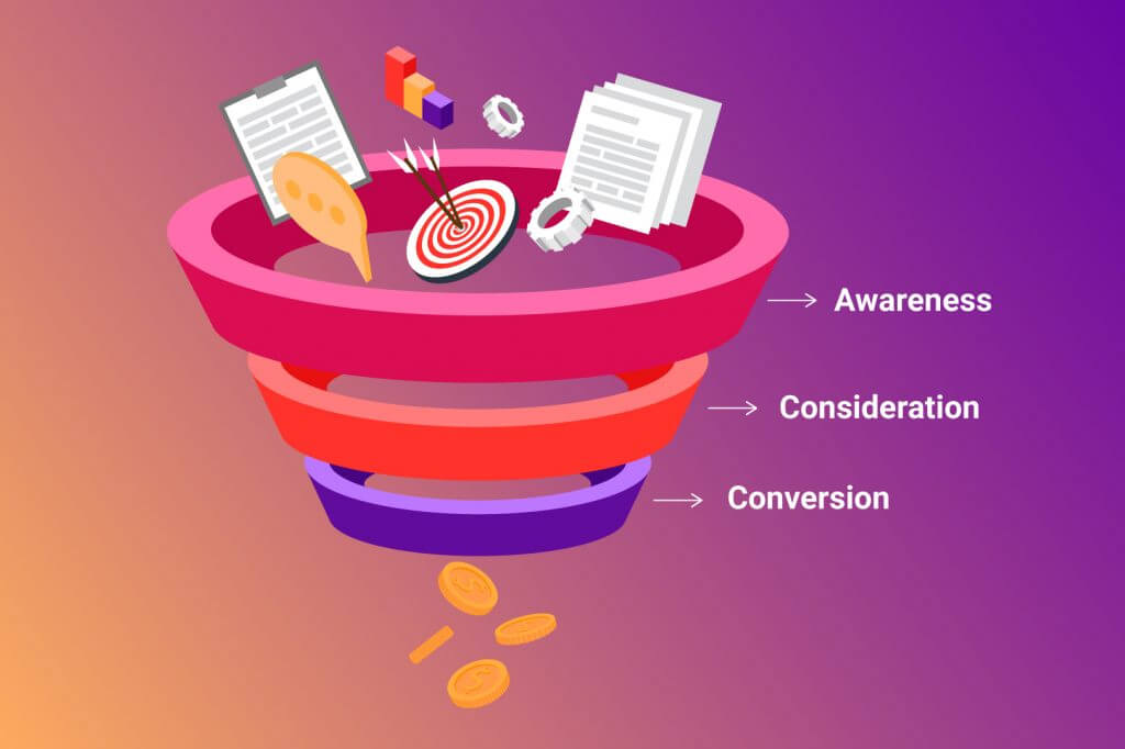 How to Build a Winning FullFunnel Marketing Strategy