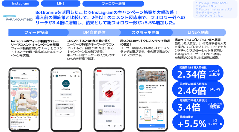 paramountbed_SuccessCase_IG_OnePager