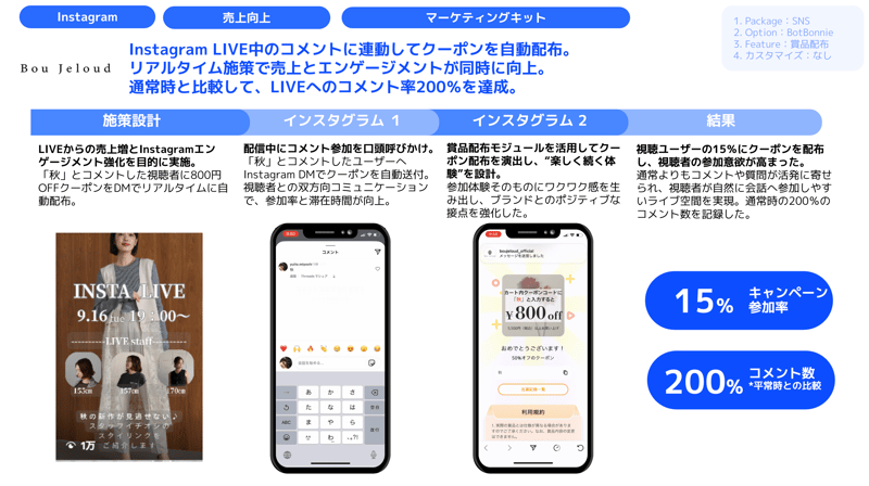 Boujeloud_SuccessCase_IG_OnePager