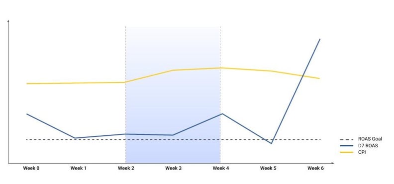 Mastering user model - Case2-1