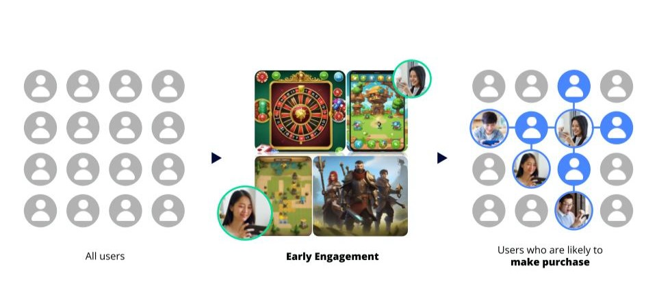 Mastering user model - Diagram 1-1