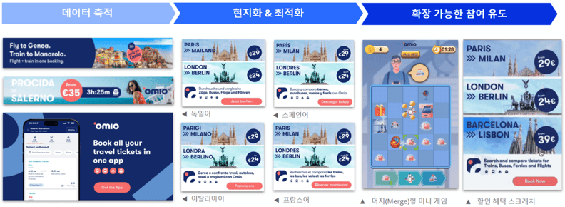 OMIO 보도자료 이미지