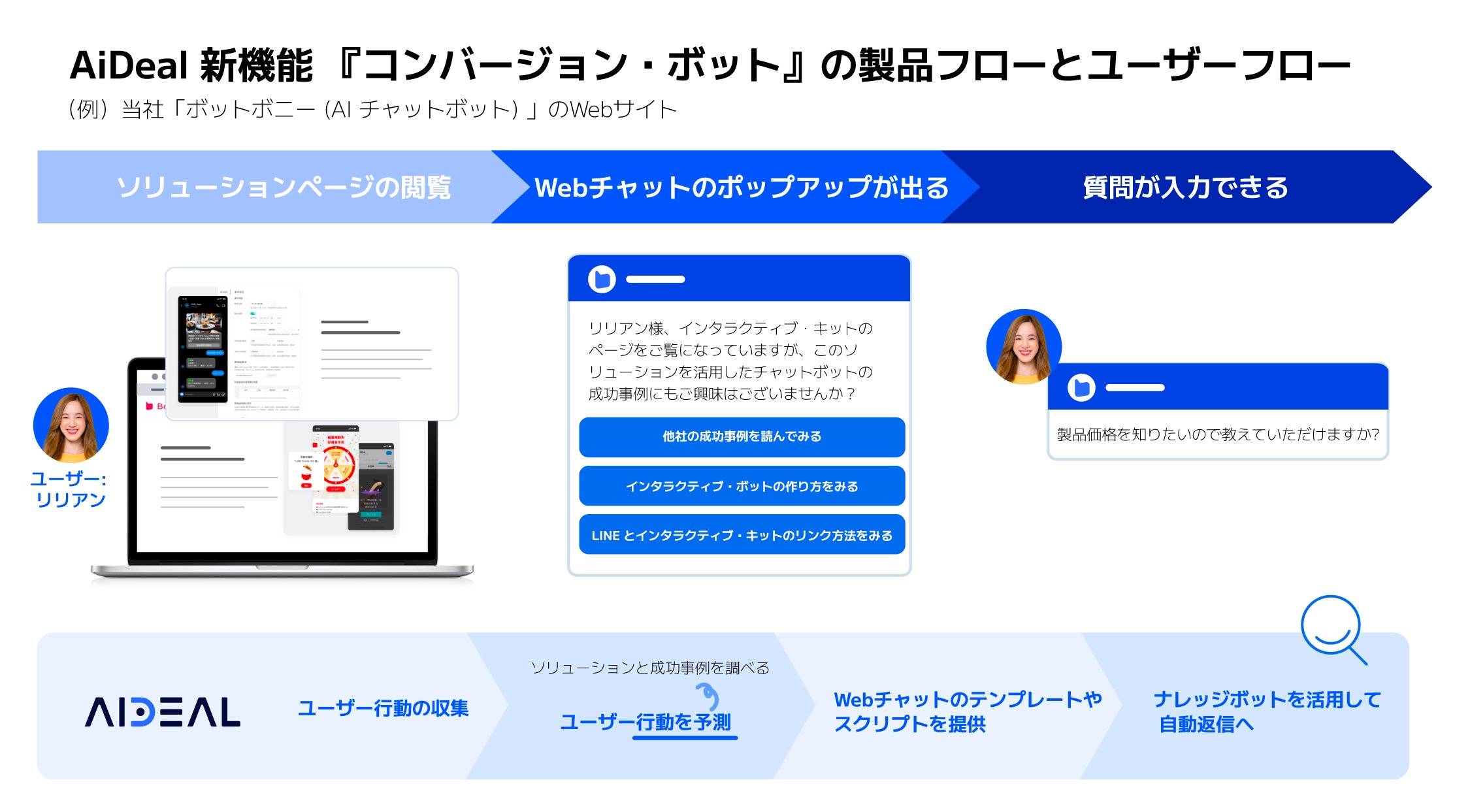 PR_AiDeal new functiuon ConversionBot_ Press Release image-2_JP_v02