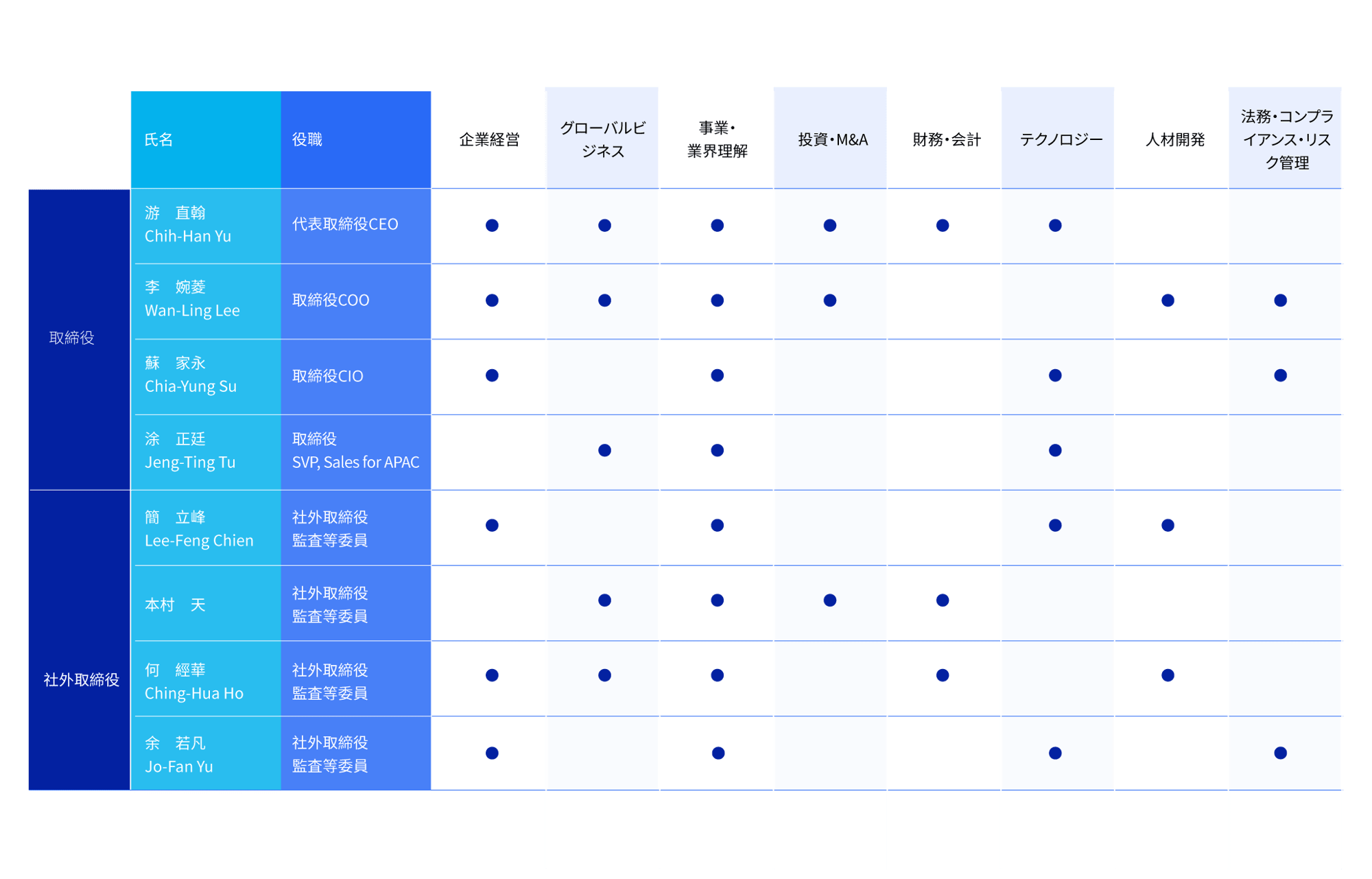 Skills Matrix_2025 update_JP_v02