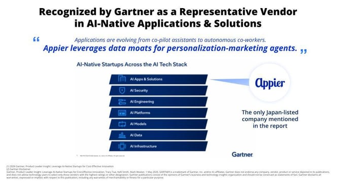 Social Post_Gartner Product Leader (1)