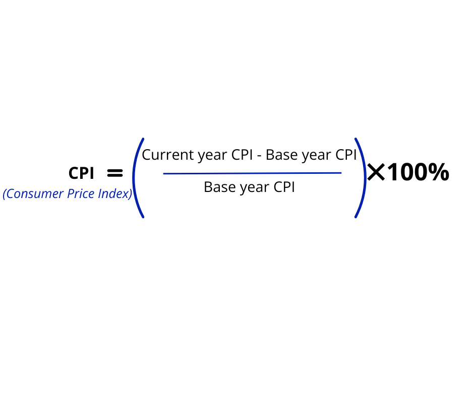 What is Consumer Price Index (CPI)?