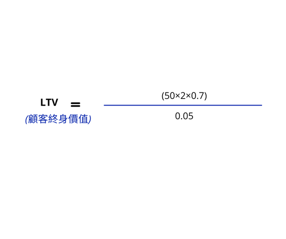 formula (7)