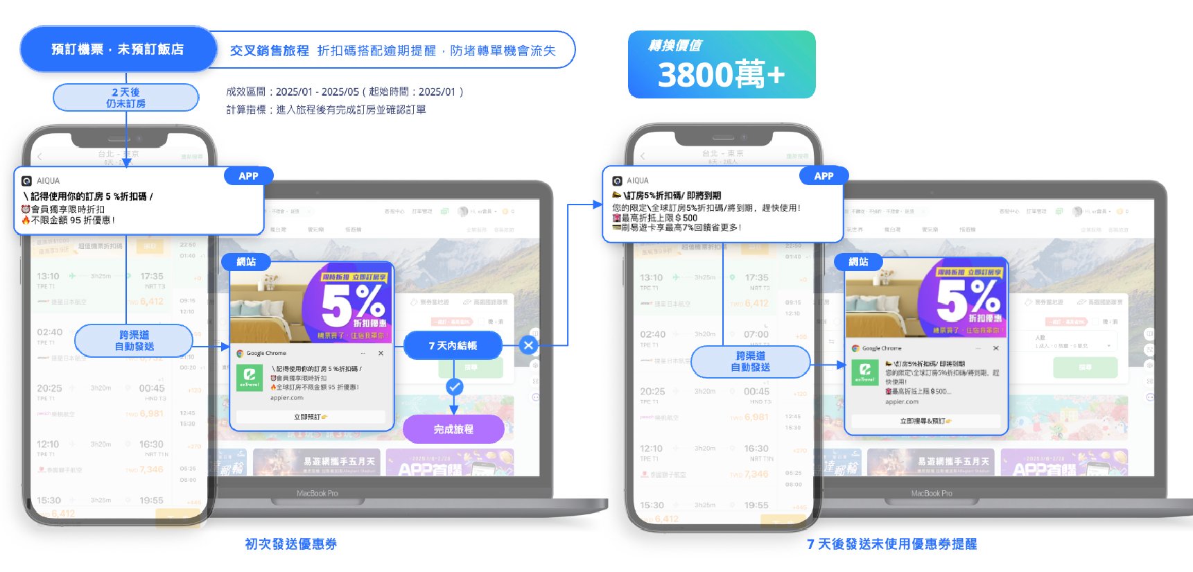 usecase1