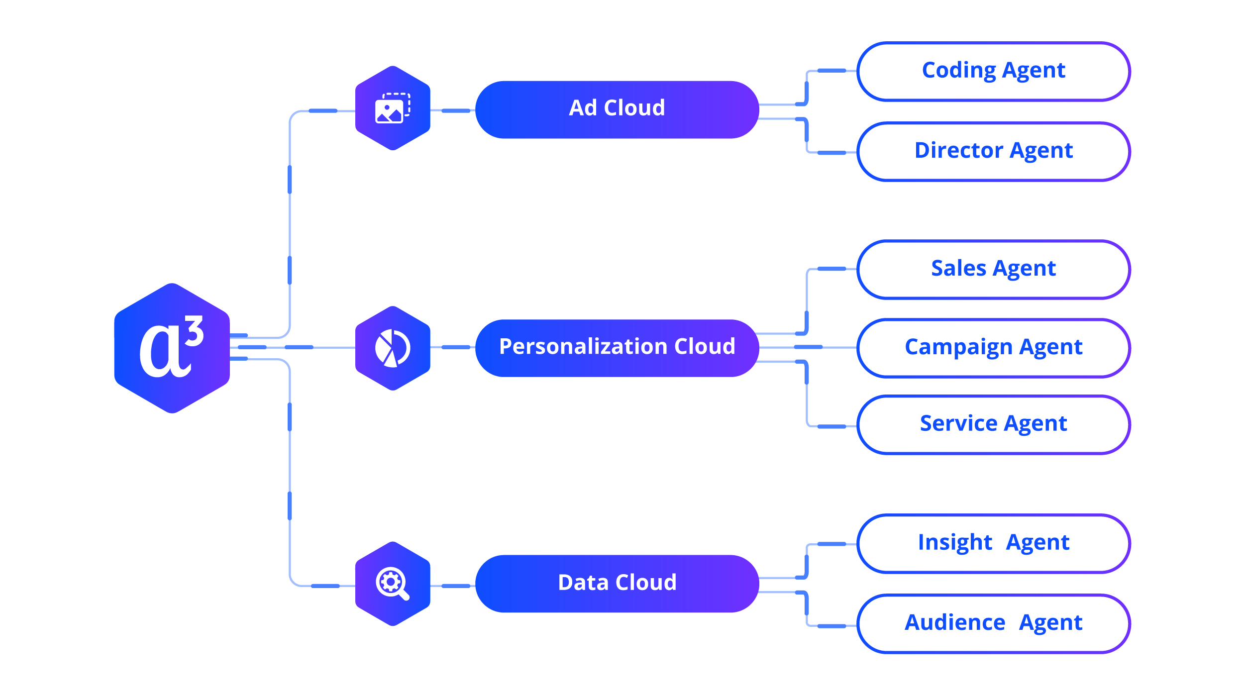 Appier AI Agent_EN