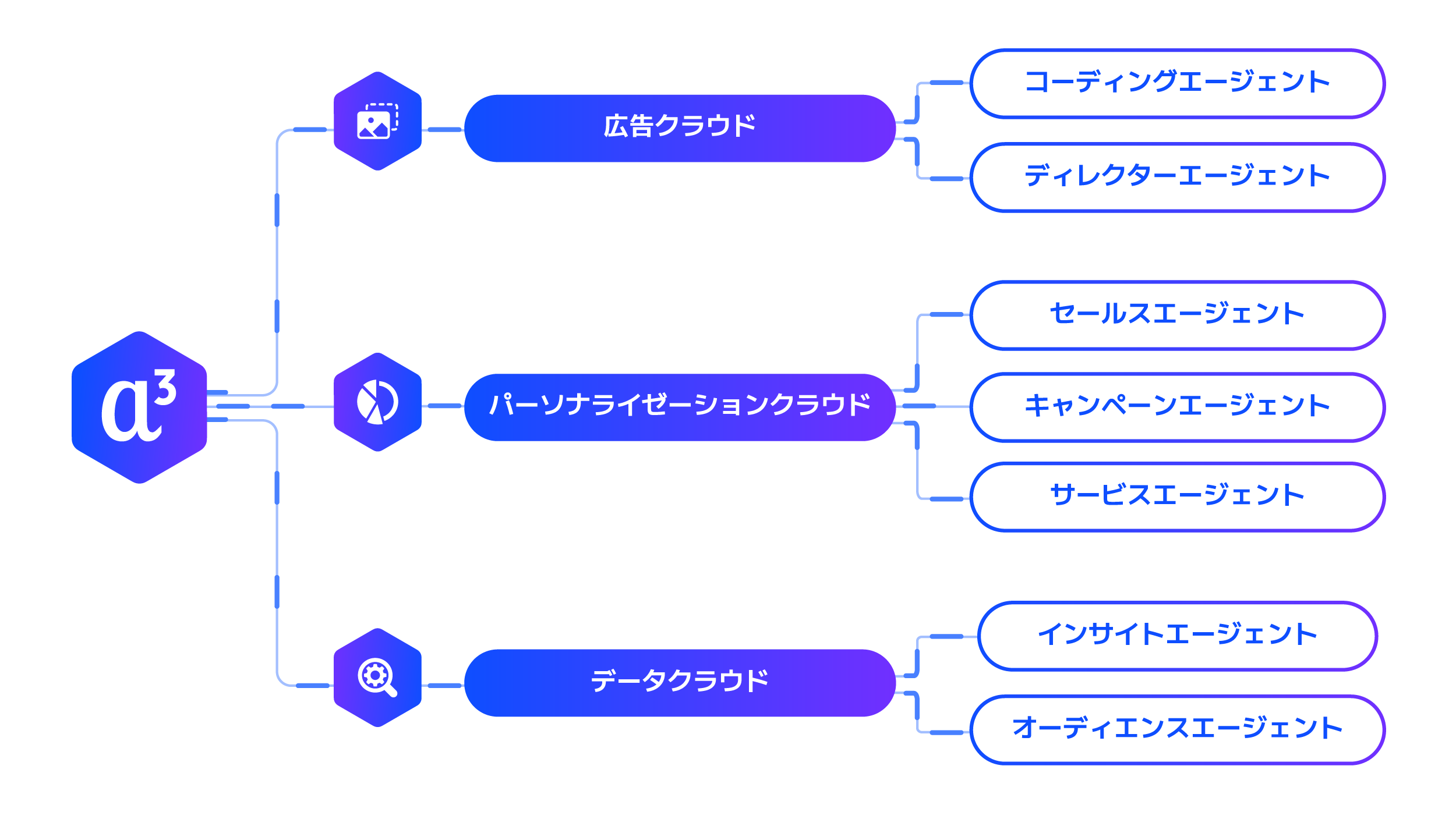Appier AI Agent_JP