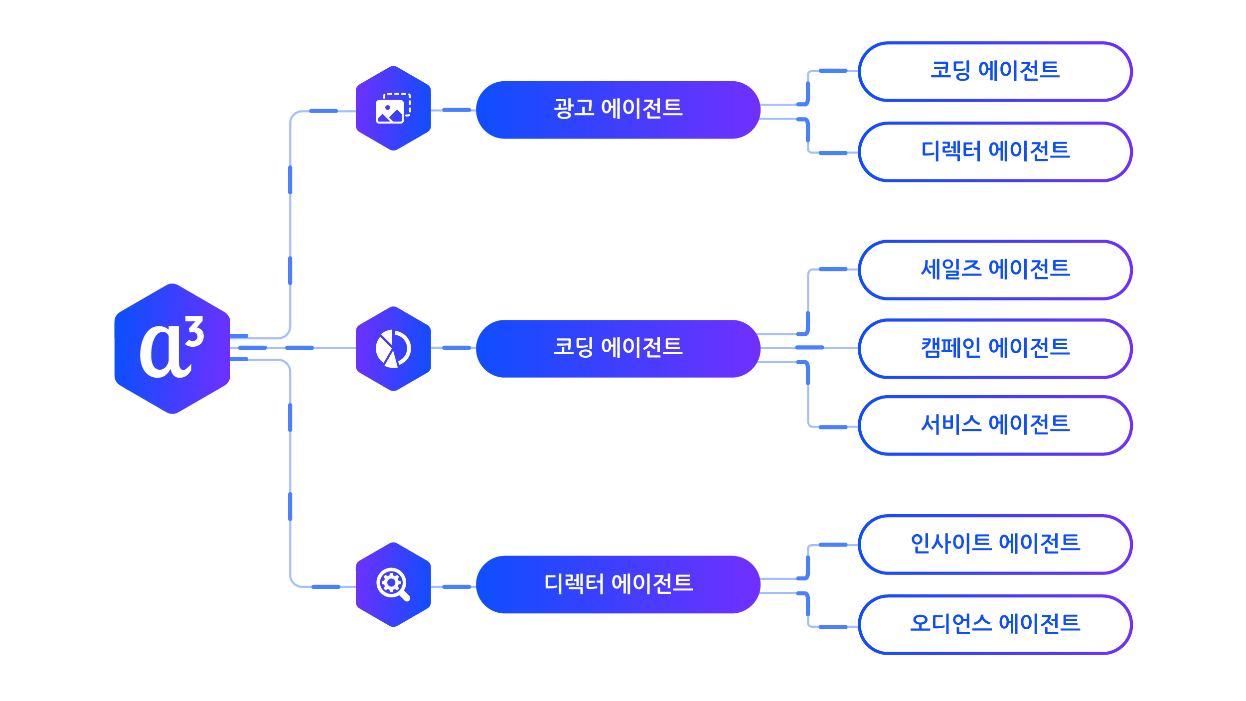 Appier AI Agent_KR