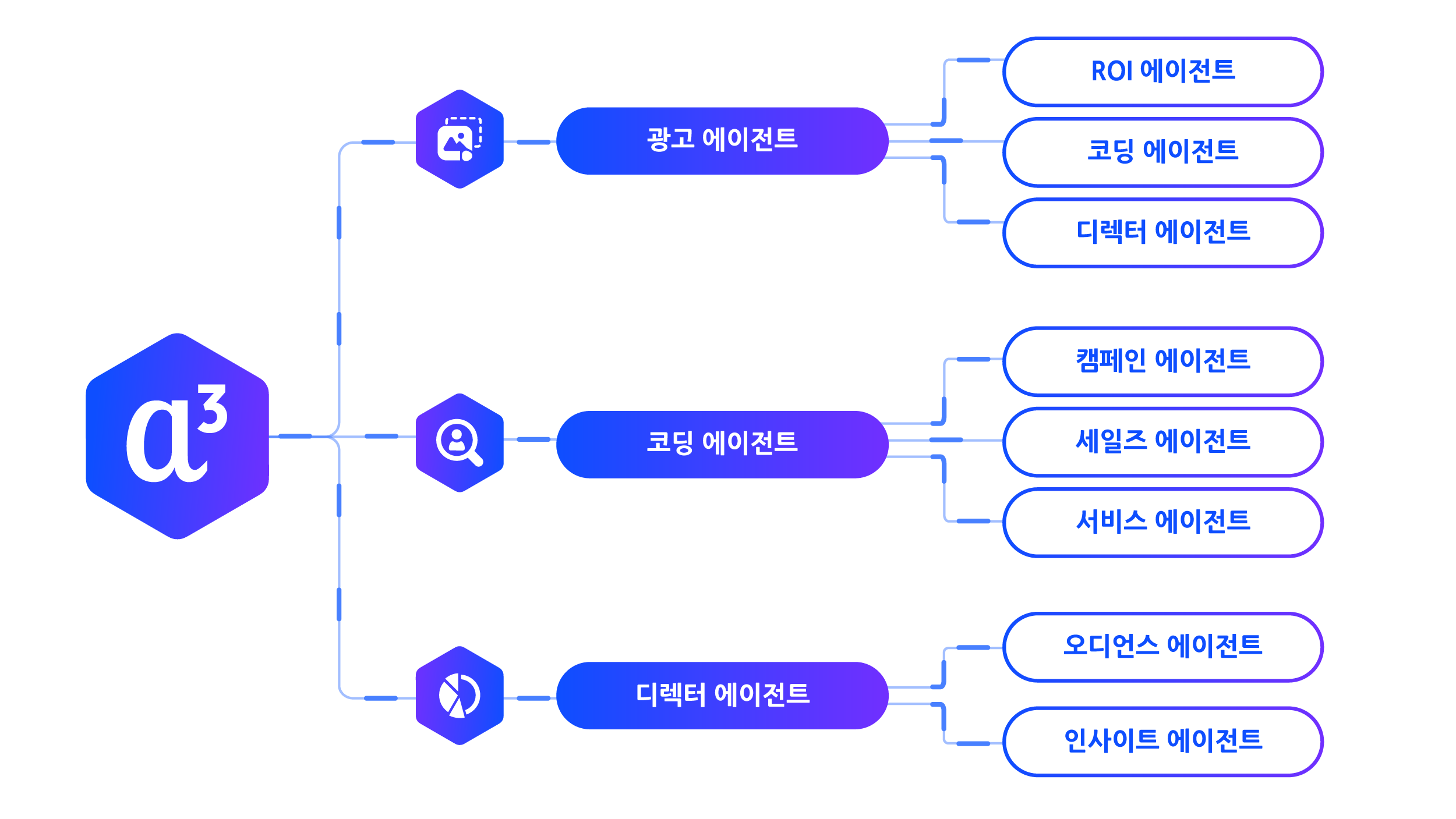 Appier AI Agent_KR_2509