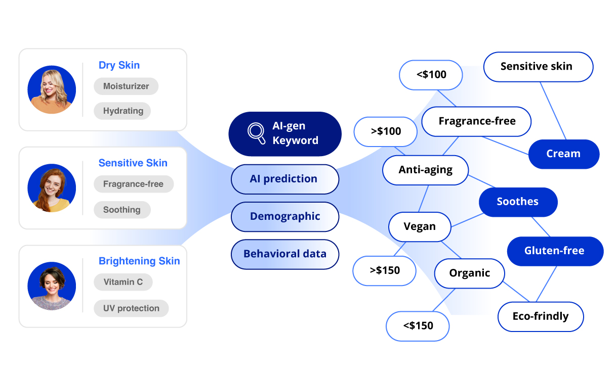 Appier AI Agent_Segment Agent
