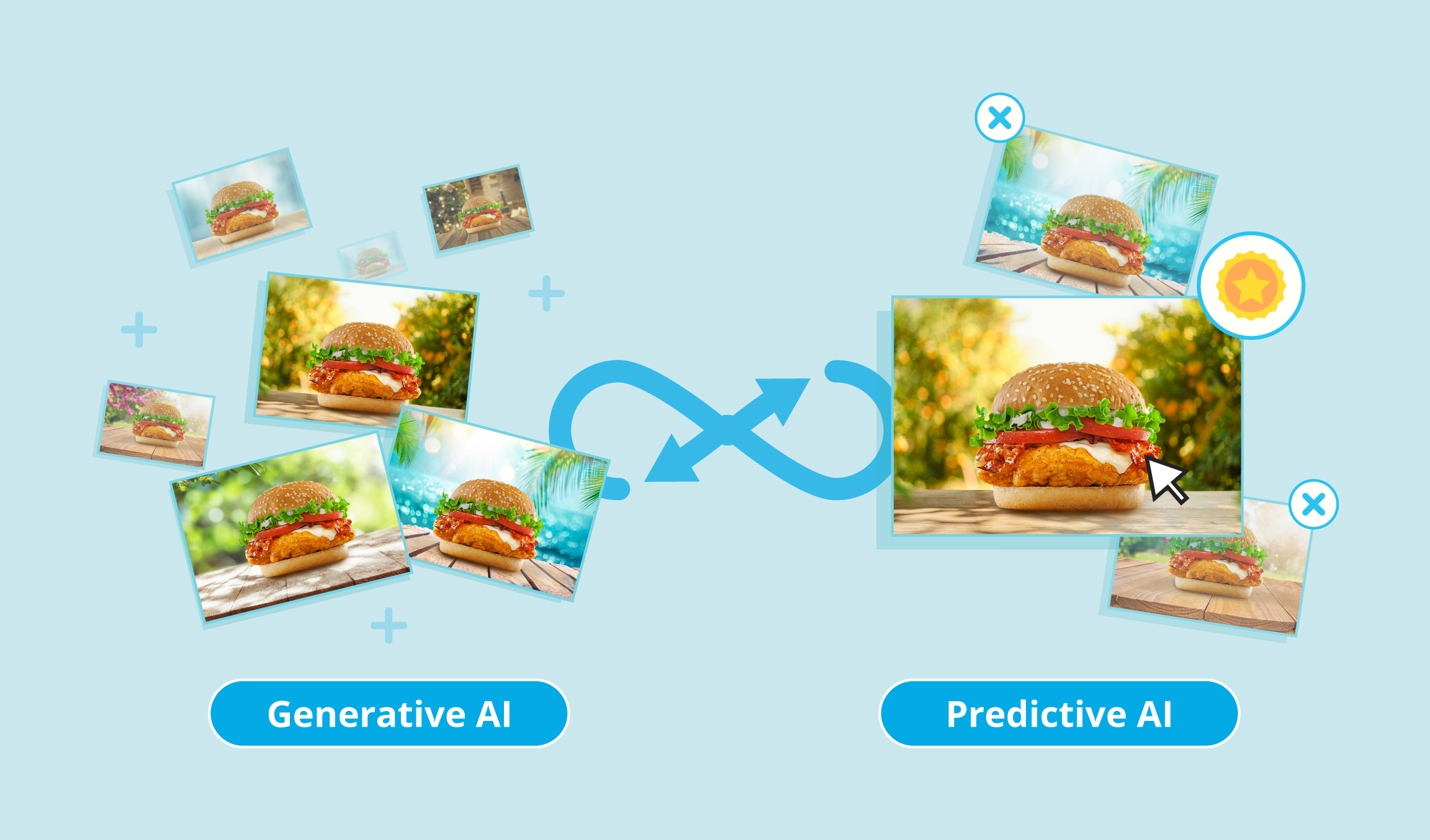 Why Combining Generative AI and Predictive AI Solutions is a Guarantee ...
